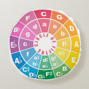 The Circle of Fifths Chart  Round Cushion