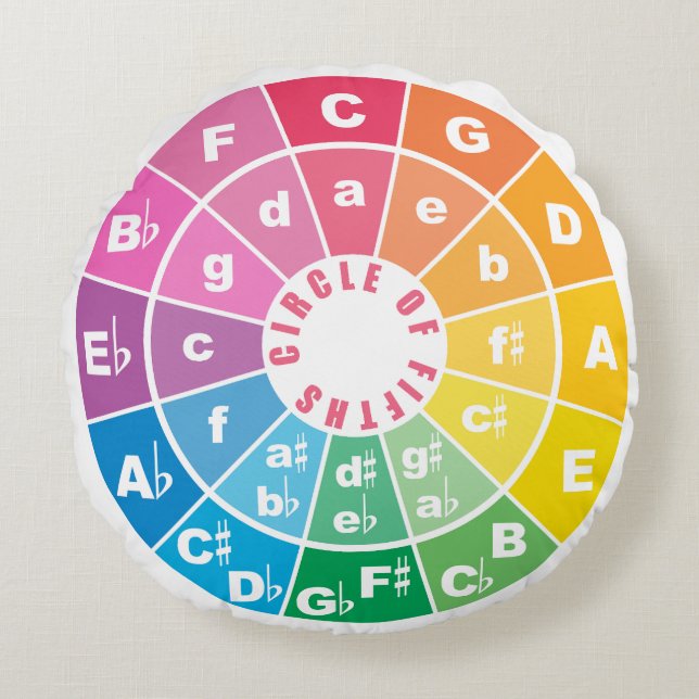The Circle of Fifths Chart  Round Cushion (Front)