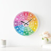 The Circle of Fifths 