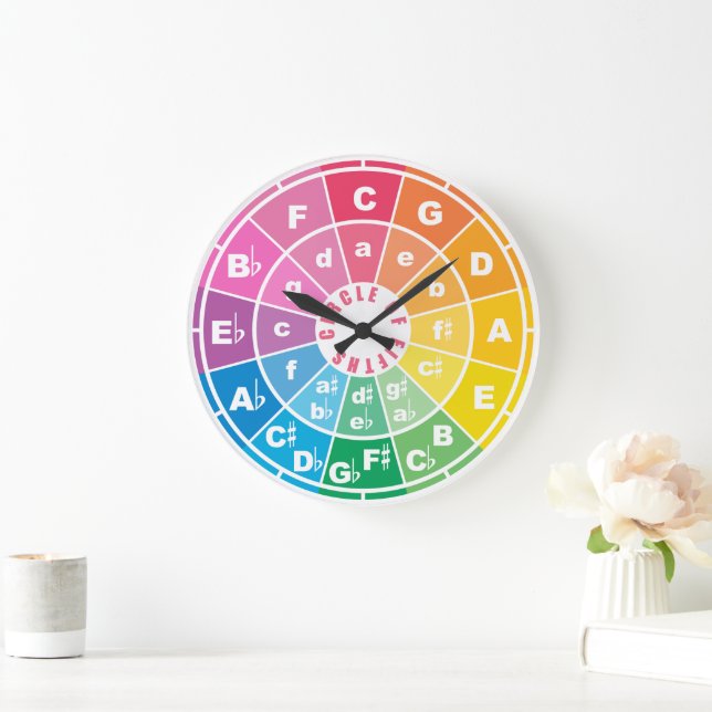 The Circle of Fifths  Large Clock (Home)