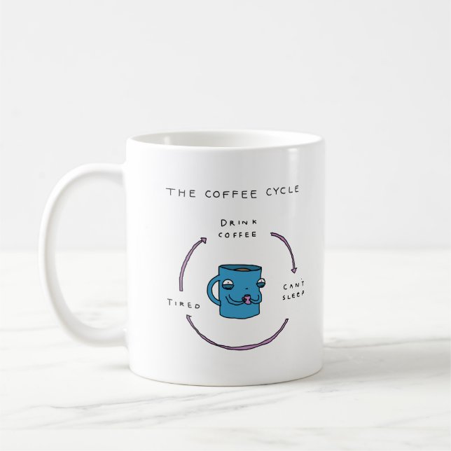 The Coffee Cycle | Funny Comic Coffee Mug (Left)