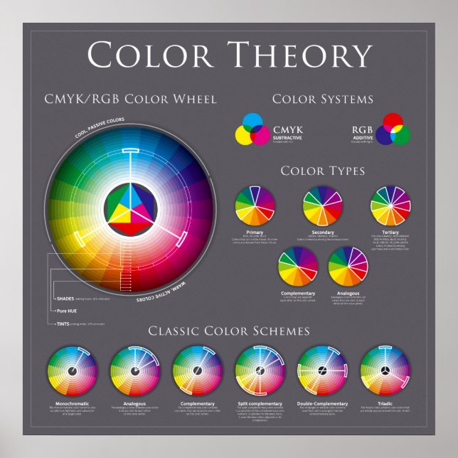 The Colour Wheel Theory Poster (Front)