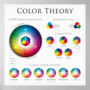 The Colour Wheel Theory Poster