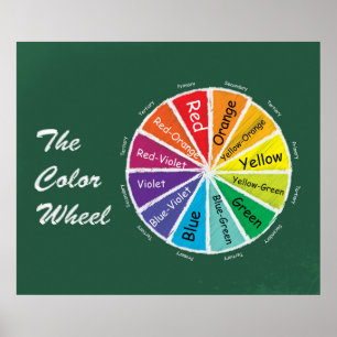 The Colour Wheel *Updated* Poster