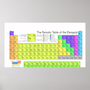 The Complete Periodic Table of Chemical Elements Poster