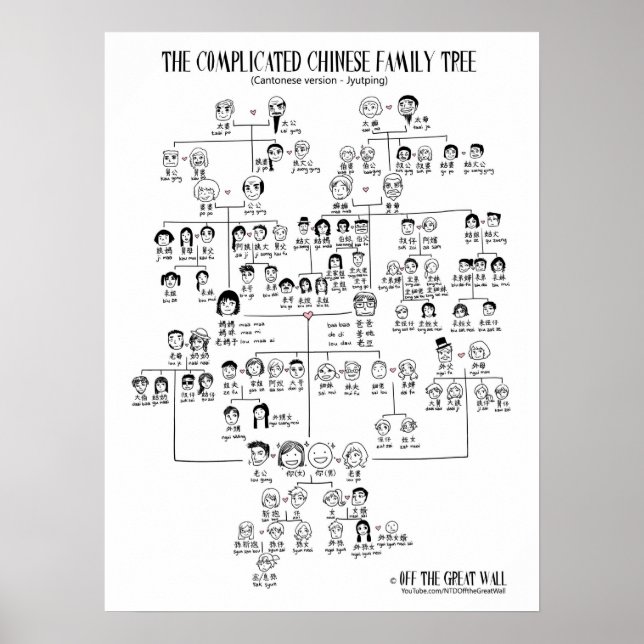 The Complicated Chinese Family Tree - Cantonese Poster (Front)
