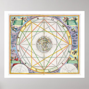 The Conjunction of the Planets, from 'The Celestia Poster