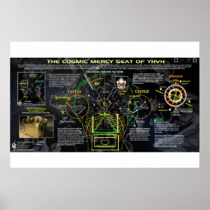 The Cosmic Mercy Seat of YHVH Poster