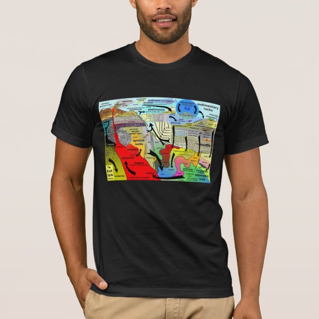 The Cycle Of ROCK T-Shirt (Front)