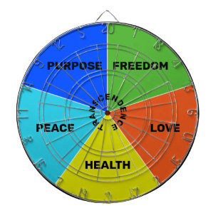 The Dart Starter - Throw a dart, get a start! Dartboard