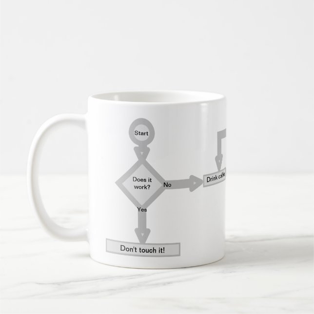 The Debugging Flowchart Coffee Mug (Left)