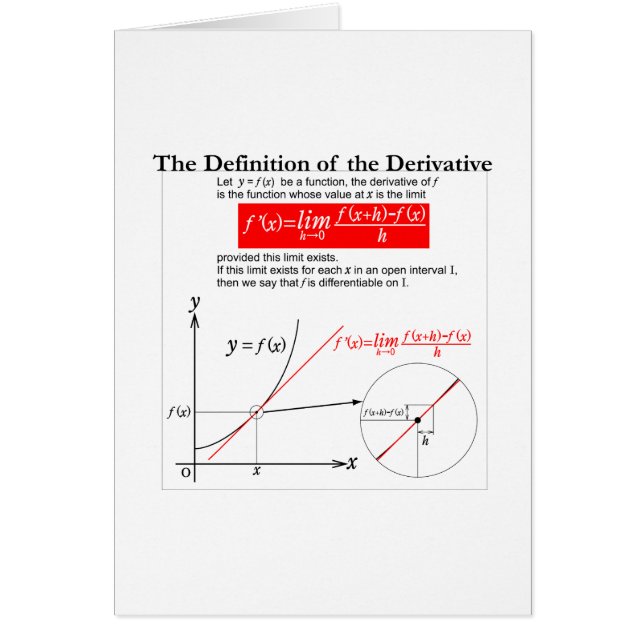 The Definition of the Derivative. (Front)