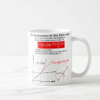 The Definition of the Derivative. Coffee Mug