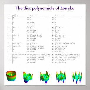 The disc polynomials of Frits Zernike Poster
