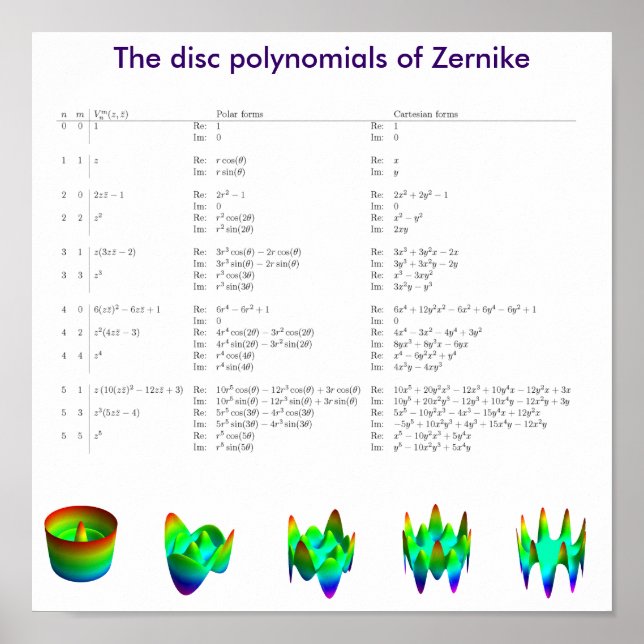 The disc polynomials of Frits Zernike Poster (Front)