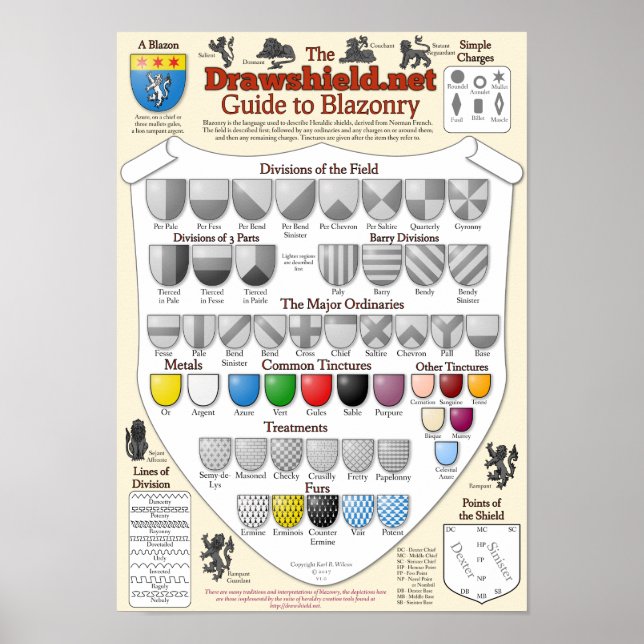 The Drawshield.net Guide to Blazonry Poster (Front)