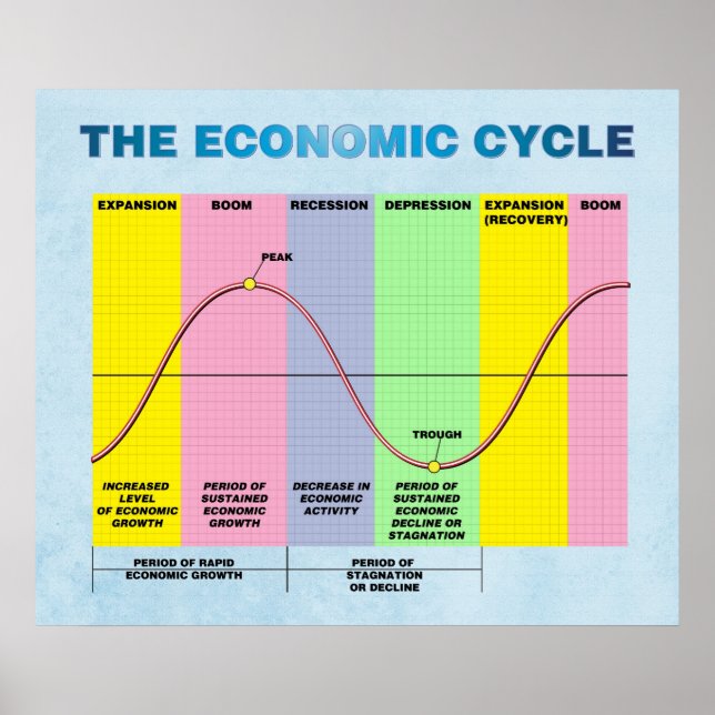 The Economic Cycle Poster (Front)
