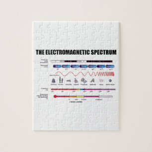 The Electromagnetic Spectrum (Physics Wavelengths) Jigsaw Puzzle