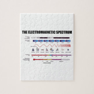 The Electromagnetic Spectrum (Physics Wavelengths) Jigsaw Puzzle