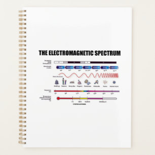 The Electromagnetic Spectrum Physics Wavelengths Planner