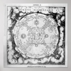 The Elemental Composition of the World Poster