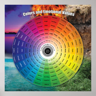 The Emotional Colour Wheel Poster