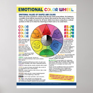 The Emotional Colour Wheel Poster