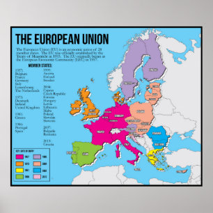 The European Union Classroom Poster