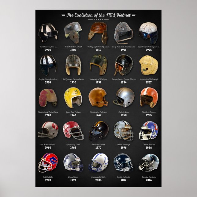 The Evolution of the NFL Helmet Poster (Front)