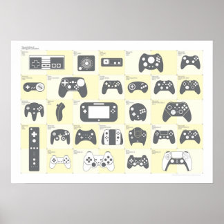 The Evolution of Video Game Controllers Alternati Poster
