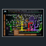 The Evolutionary tree of Religion Poster<br><div class="desc">This chart outlines the origins of spiritual awareness (e.g. shamanism & animism), illustrating how these primitive ideologies branched off into more complex belief systems. Eventually they would adapt and evolve into the organised religions we are all familiar with today, such as Catholicism, Wicca and Scientology.</div>