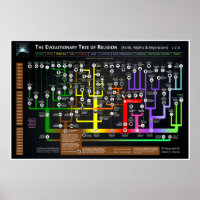 The Evolutionary tree of Religion