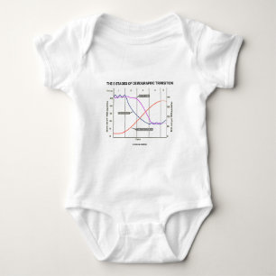 The Five Stages Of Demographic Transition Baby Bodysuit