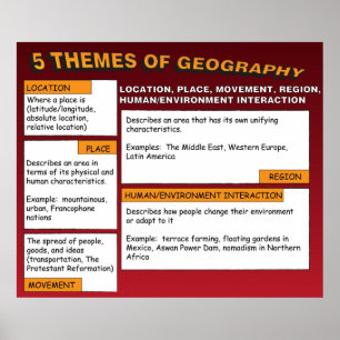 The Five Themes of Geography Poster