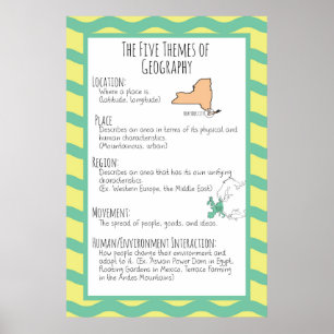 The Five Themes of Geography Poster