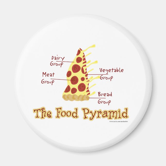The Food Pyramid Explained Magnet (Front)