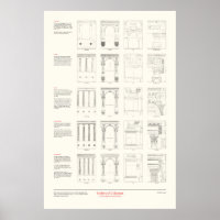 The Four Books of Architecture - Orders of Columns