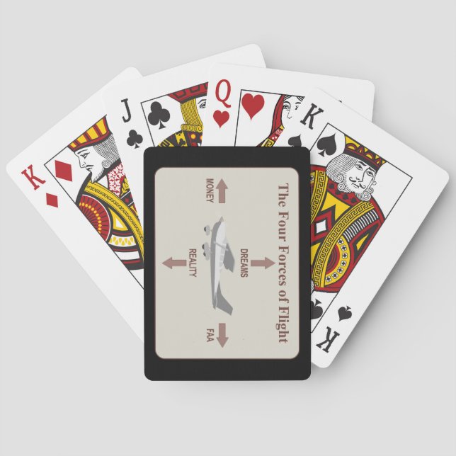 The Four Forces of Flight Playing Cards (Back)