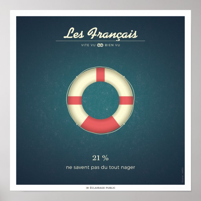 The French who can't swim Poster (Front)