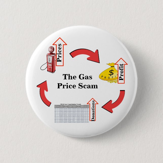 The Gas Price Scam 6 Cm Round Badge (Front)