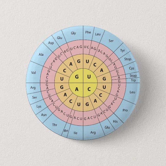The Genetic Code 6 Cm Round Badge (Front)