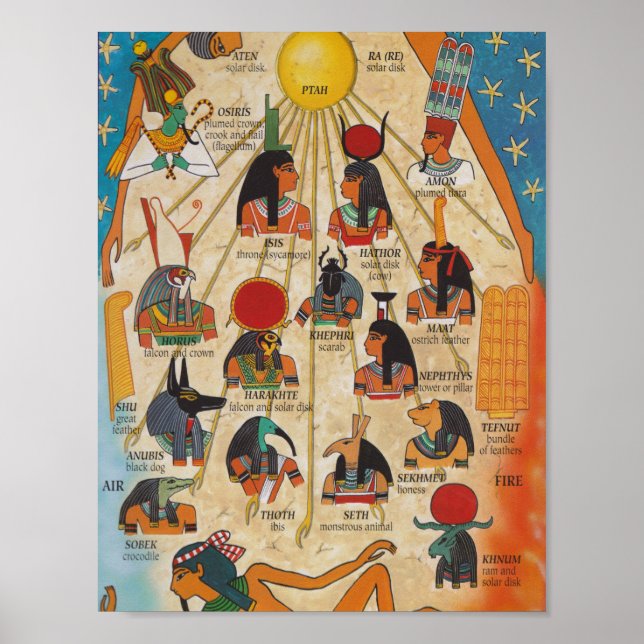 the gods of Ancient Egypt Poster (Front)