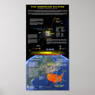 The Great American Eclipse Poster