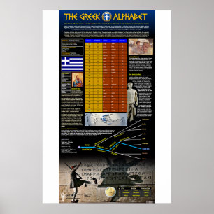 The Greek Alphabet Poster