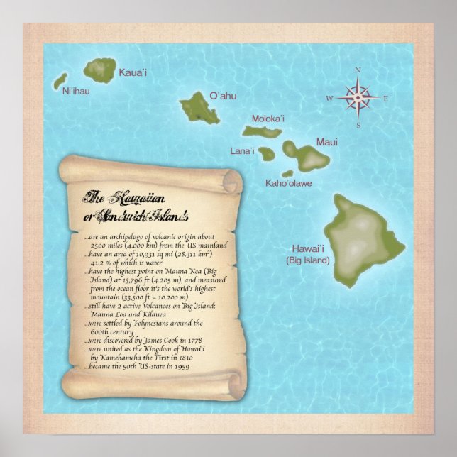 The Hawaiian Islands Poster (Front)