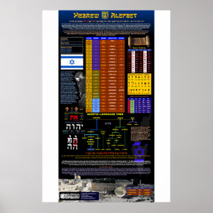 The Hebrew Alphabet Poster