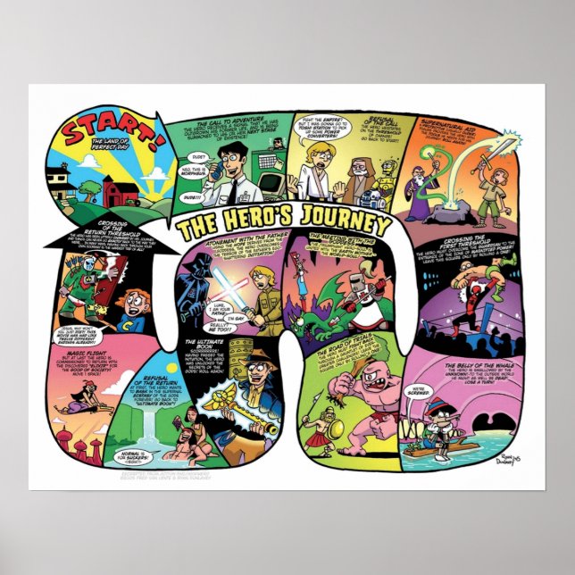 The Heros Journey Board Game Poster (Front)