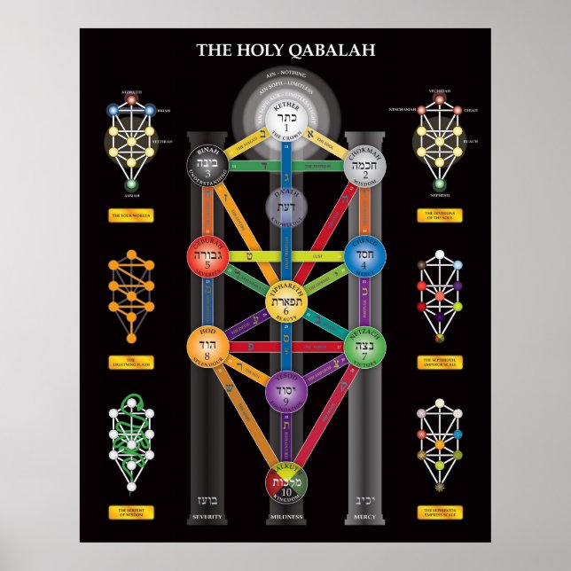The Holy Qabalah Tree of Life Poster (Front)