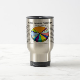 The Human Genome with Number and Percent of Each Travel Mug
