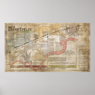 The Hydra Timeline, 24"x42" poster